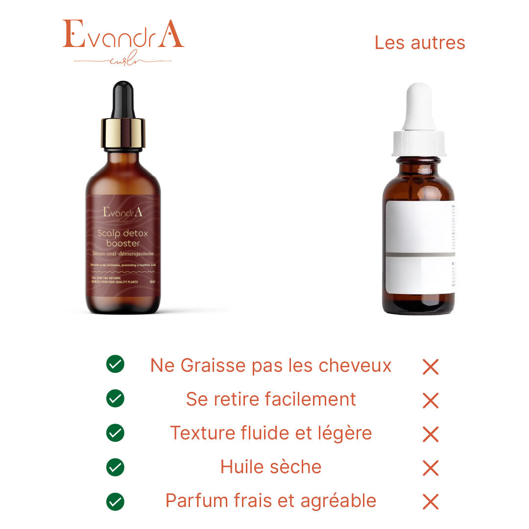 Sérum Détox